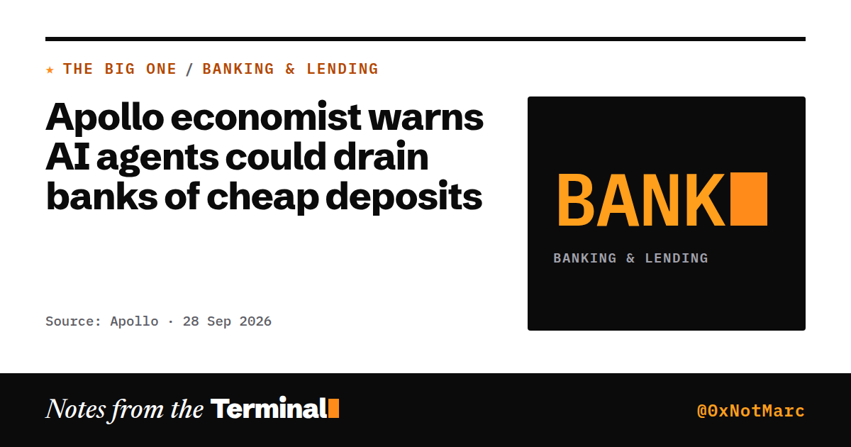 Apollo economist warns AI agents could drain banks of cheap deposits