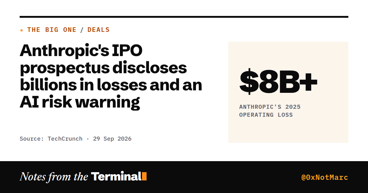 Anthropic's IPO prospectus discloses billions in losses and an AI risk warning. $8B+ Anthropic's 2025 operating loss