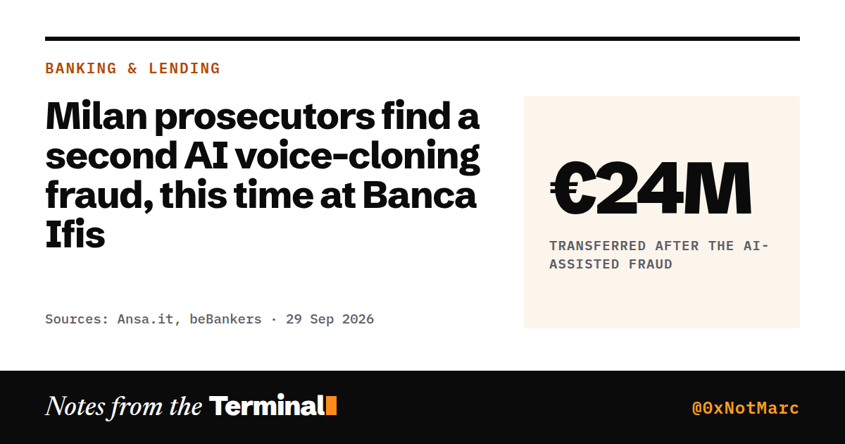 Milan prosecutors find a second AI voice-cloning fraud, this time at Banca Ifis. €24M transferred after the AI-assisted fraud