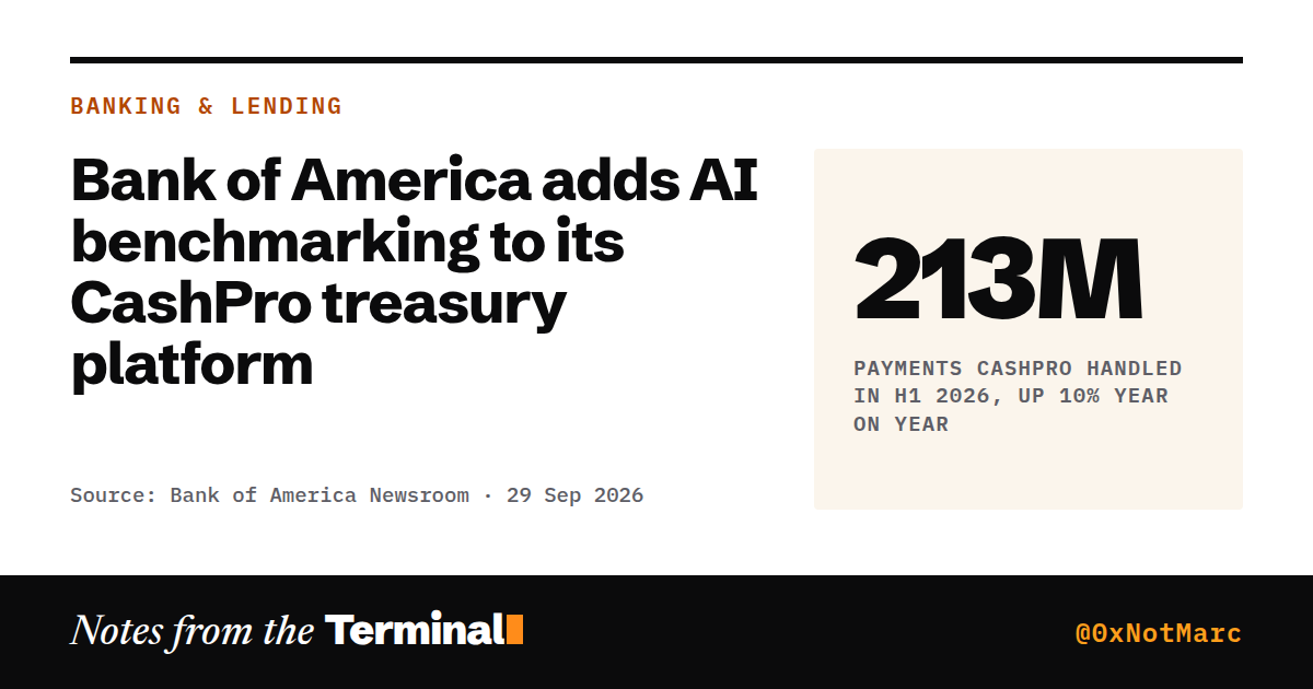 Bank of America adds AI benchmarking to its CashPro treasury platform. 213M payments CashPro handled in H1 2026, up 10% year on year