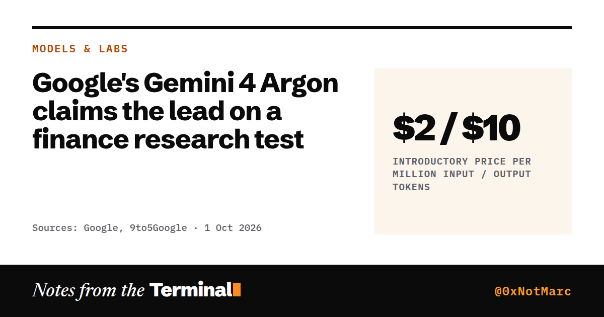 Google's Gemini 4 Argon claims the lead on a finance research test. $2 / $10 introductory price per million input / output tokens