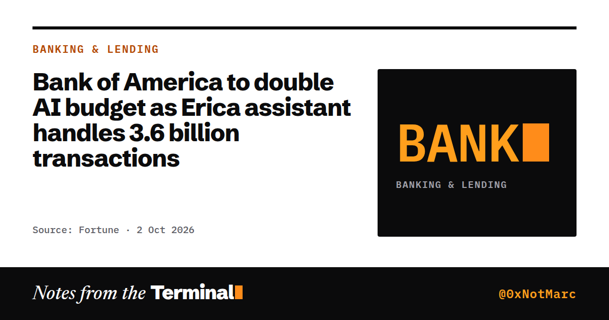 Bank of America to double AI budget as Erica assistant handles 3.6 billion transactions