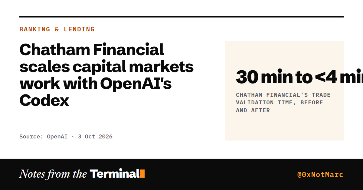 Chatham Financial scales capital markets work with OpenAI's Codex. 30 min to <4 min Chatham Financial's trade validation time, before and after