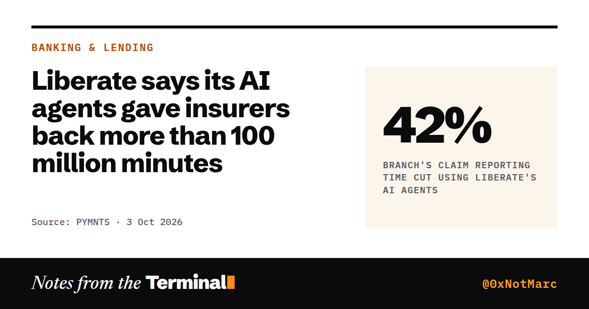 Liberate says its AI agents gave insurers back more than 100 million minutes. 42% Branch's claim reporting time cut using Liberate's AI agents