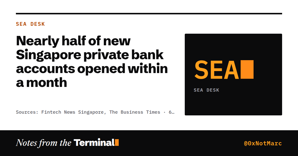 Nearly half of new Singapore private bank accounts opened within a month