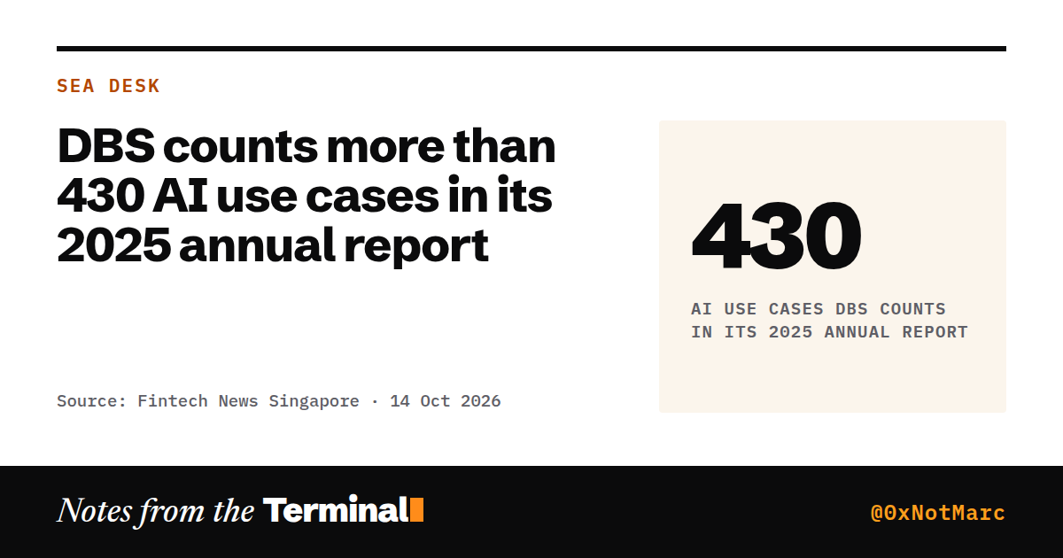 DBS counts more than 430 AI use cases in its 2025 annual report. 430 AI use cases DBS counts in its 2025 annual report