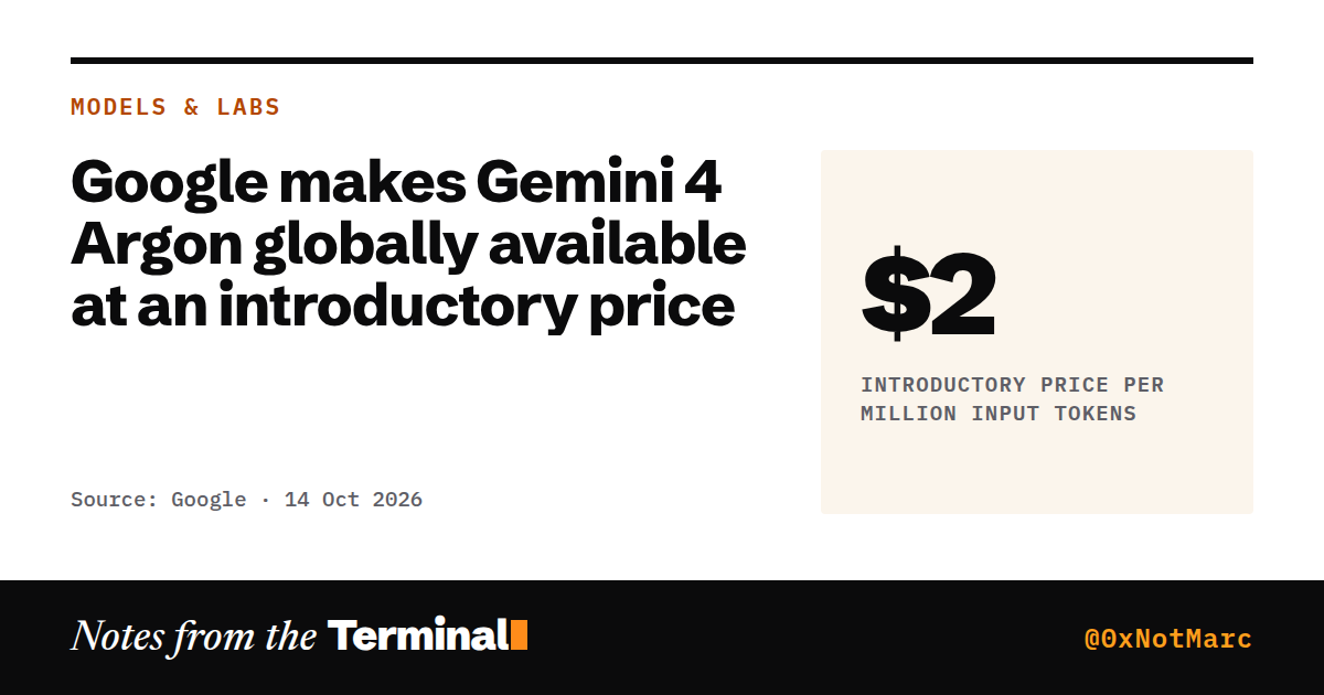 Google makes Gemini 4 Argon globally available at an introductory price. $2 introductory price per million input tokens