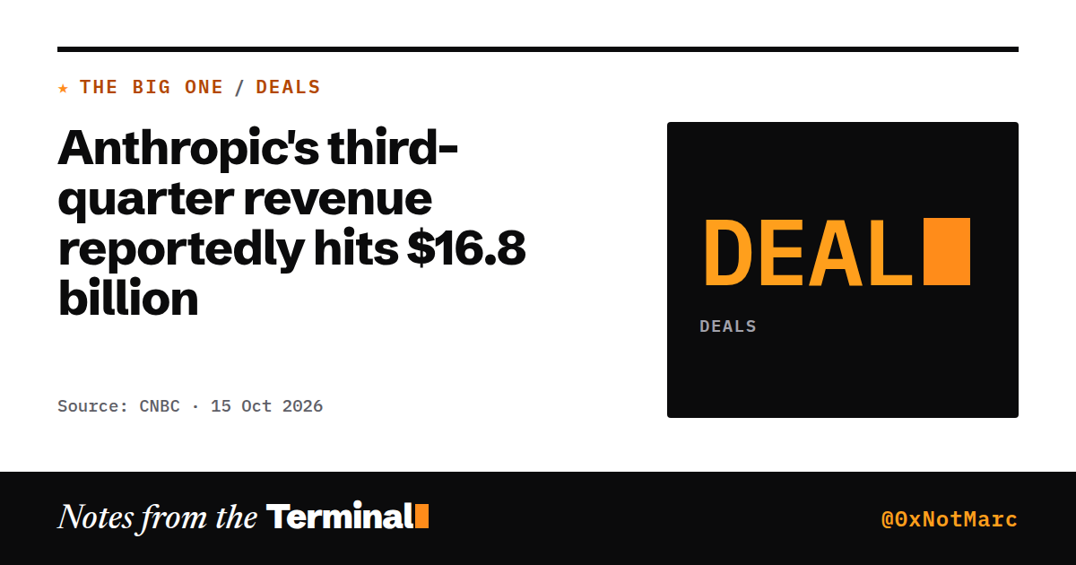 Anthropic's third-quarter revenue reportedly hits $16.8 billion