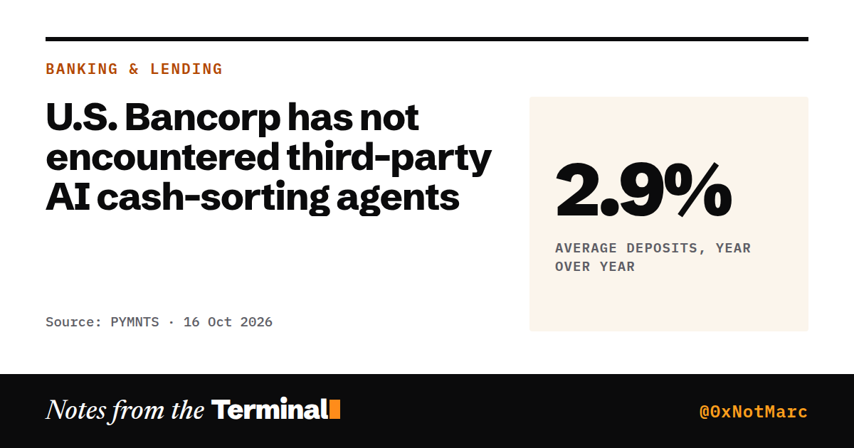 U.S. Bancorp has not encountered third-party AI cash-sorting agents. 2.9% Average deposits, year over year