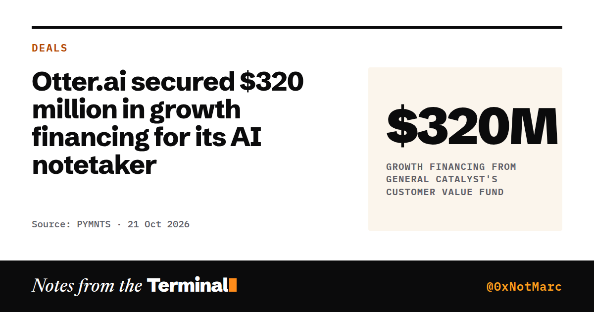 Otter.ai secured $320 million in growth financing for its AI notetaker. $320M growth financing from General Catalyst's Customer Value Fund