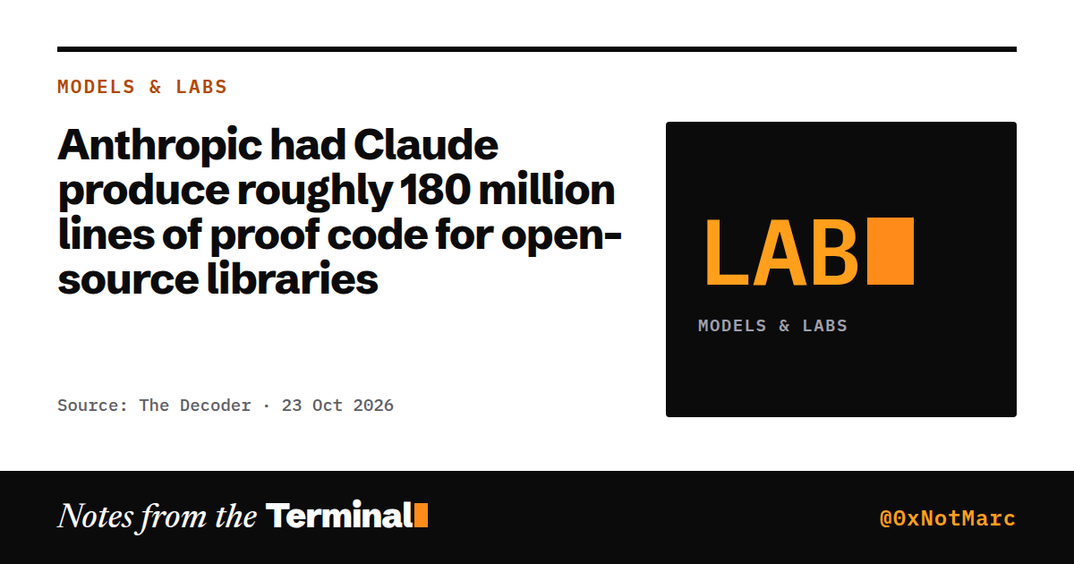 Anthropic had Claude produce roughly 180 million lines of proof code for open-source libraries