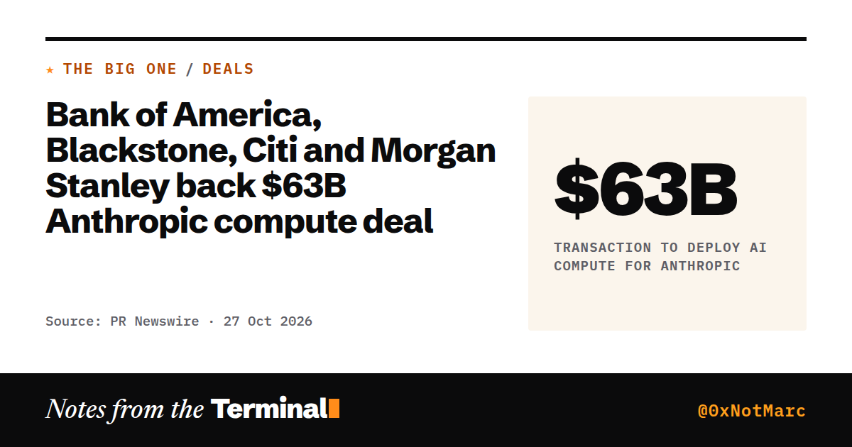 Bank of America, Blackstone, Citi and Morgan Stanley back $63B Anthropic compute deal. $63B transaction to deploy AI compute for Anthropic