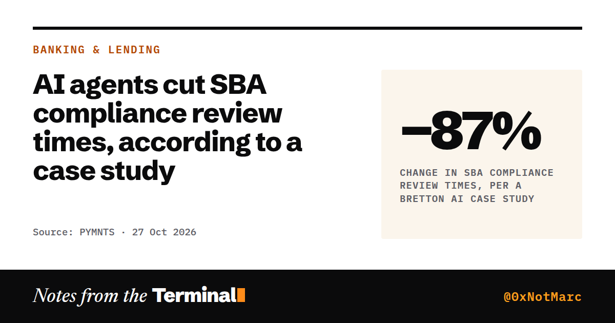 AI agents cut SBA compliance review times, according to a case study. −87% change in SBA compliance review times, per a Bretton AI case study