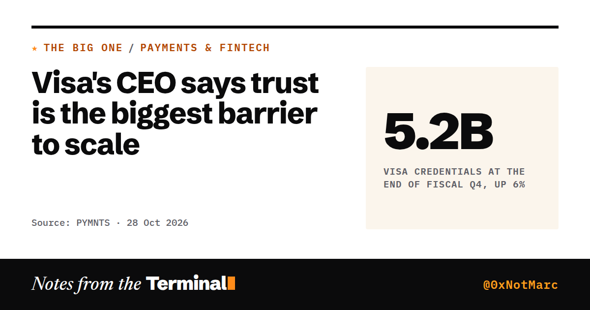 Visa's CEO says trust is the biggest barrier to scale. 5.2B Visa credentials at the end of fiscal Q4, up 6%